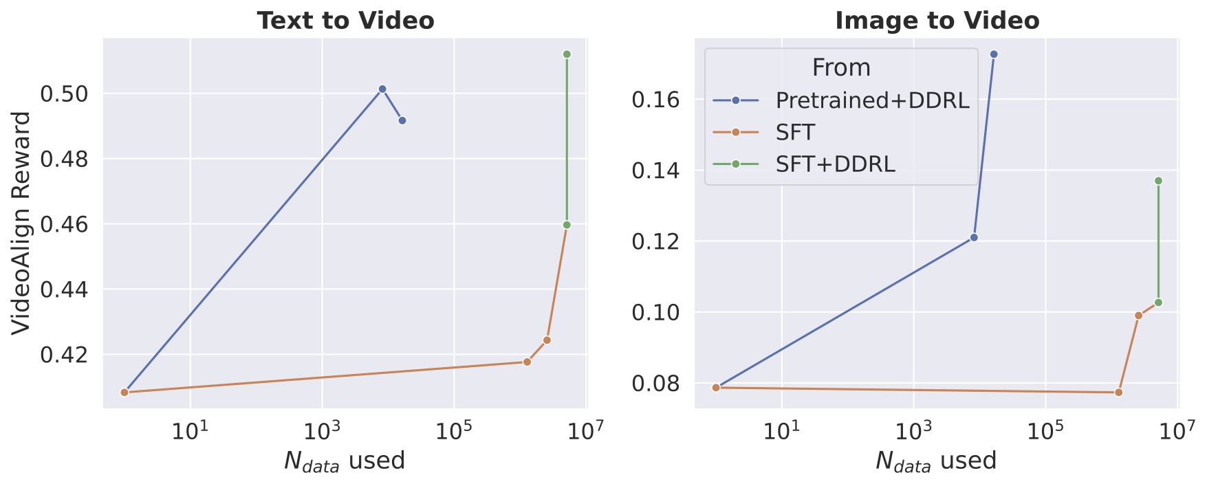 Base vs SFT