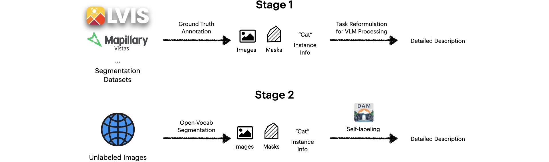 DLC-SDP pipeline