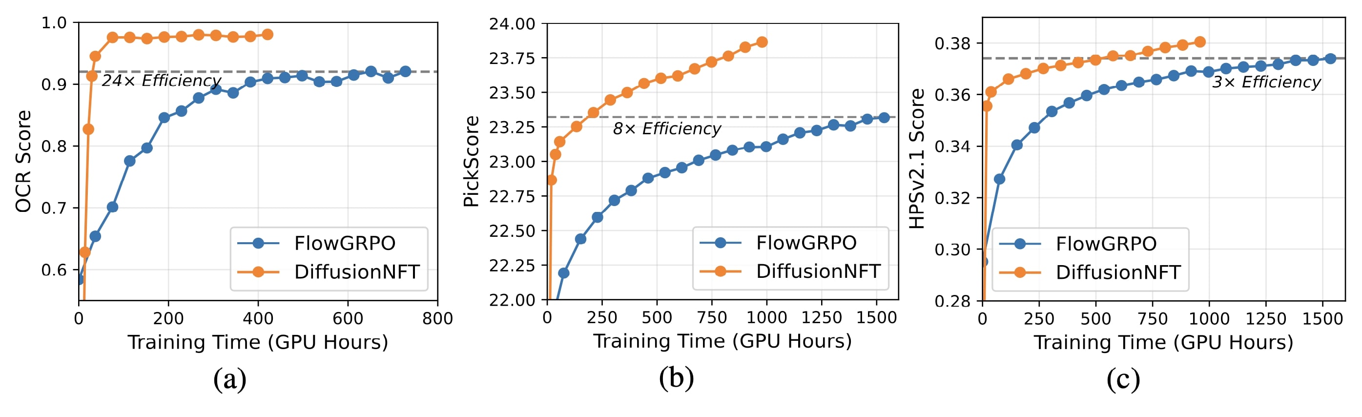 Head-to-head comparison with FlowGRPO