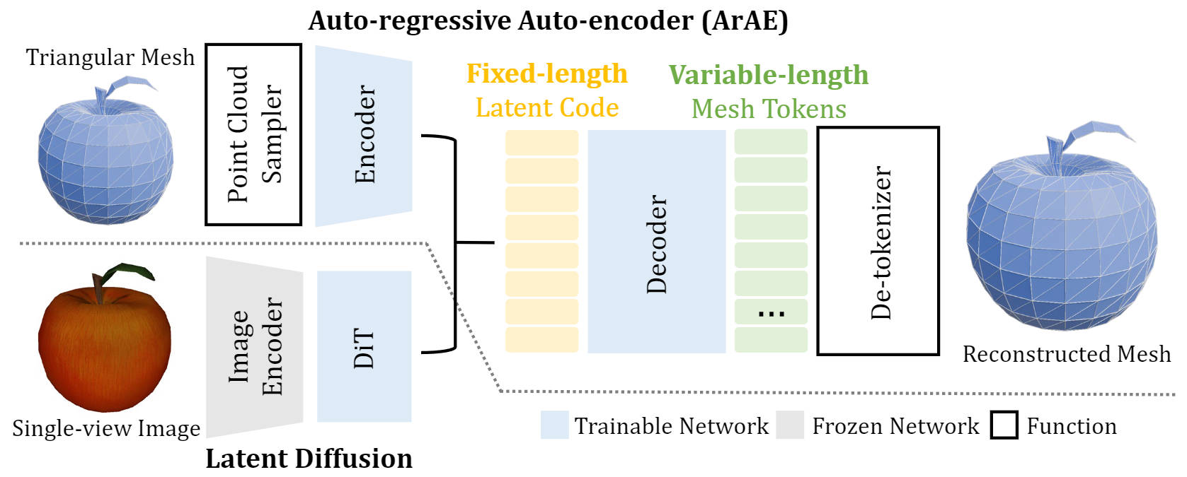 EdgeRunner pipeline overview