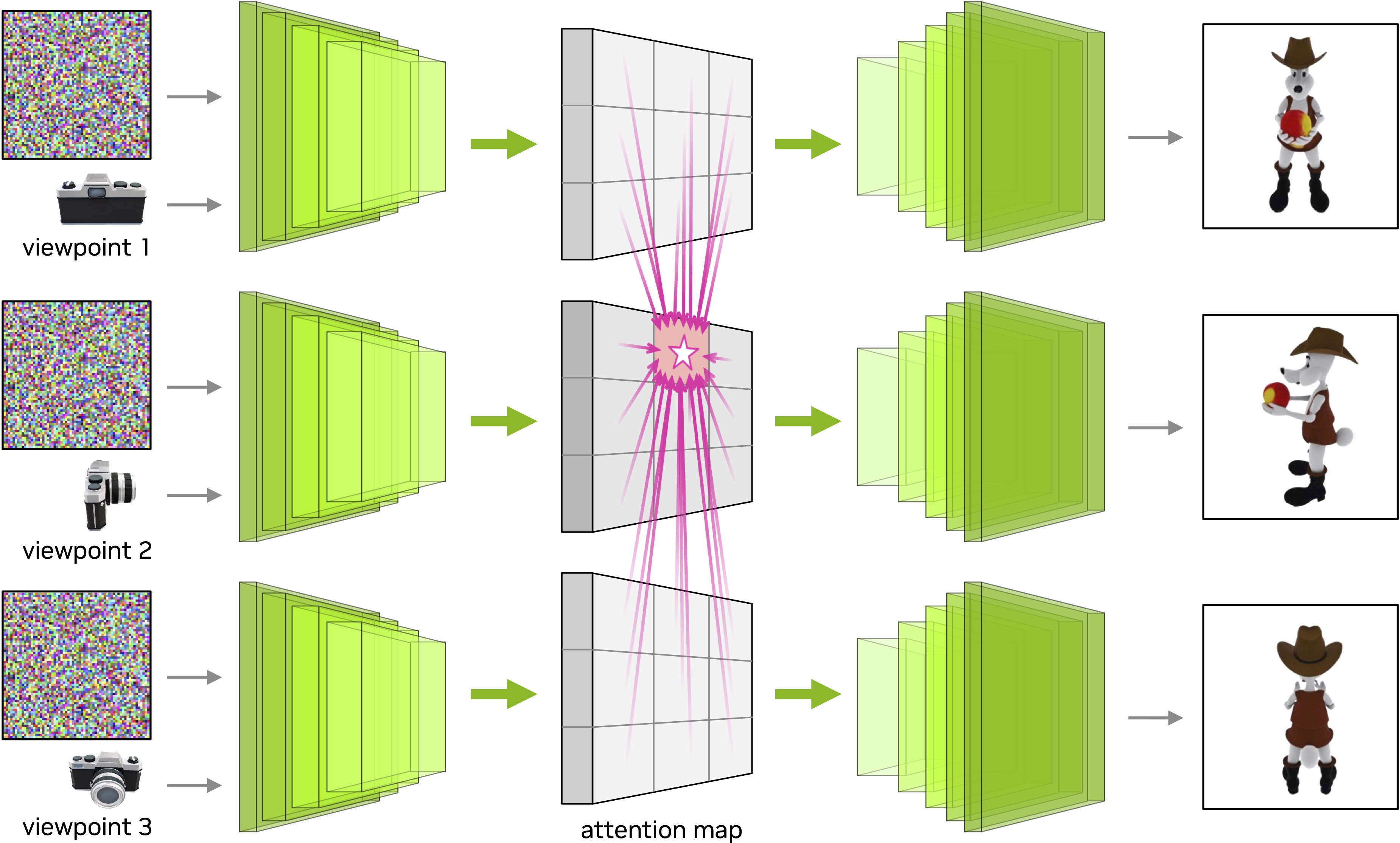 Multi-view diffusion model architecture