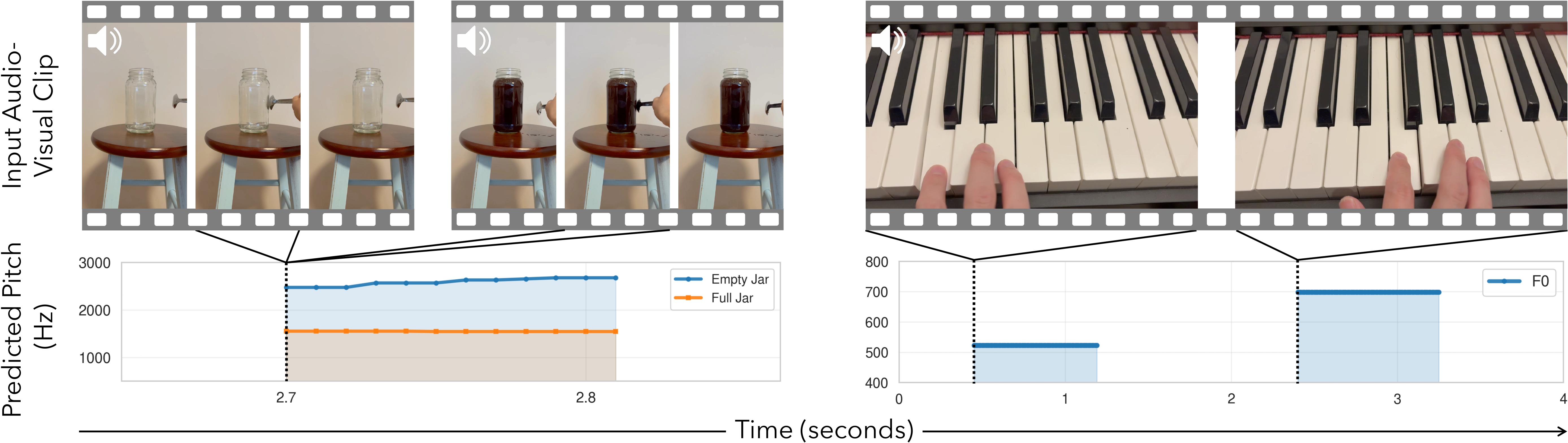 FlatSounds benchmark overview