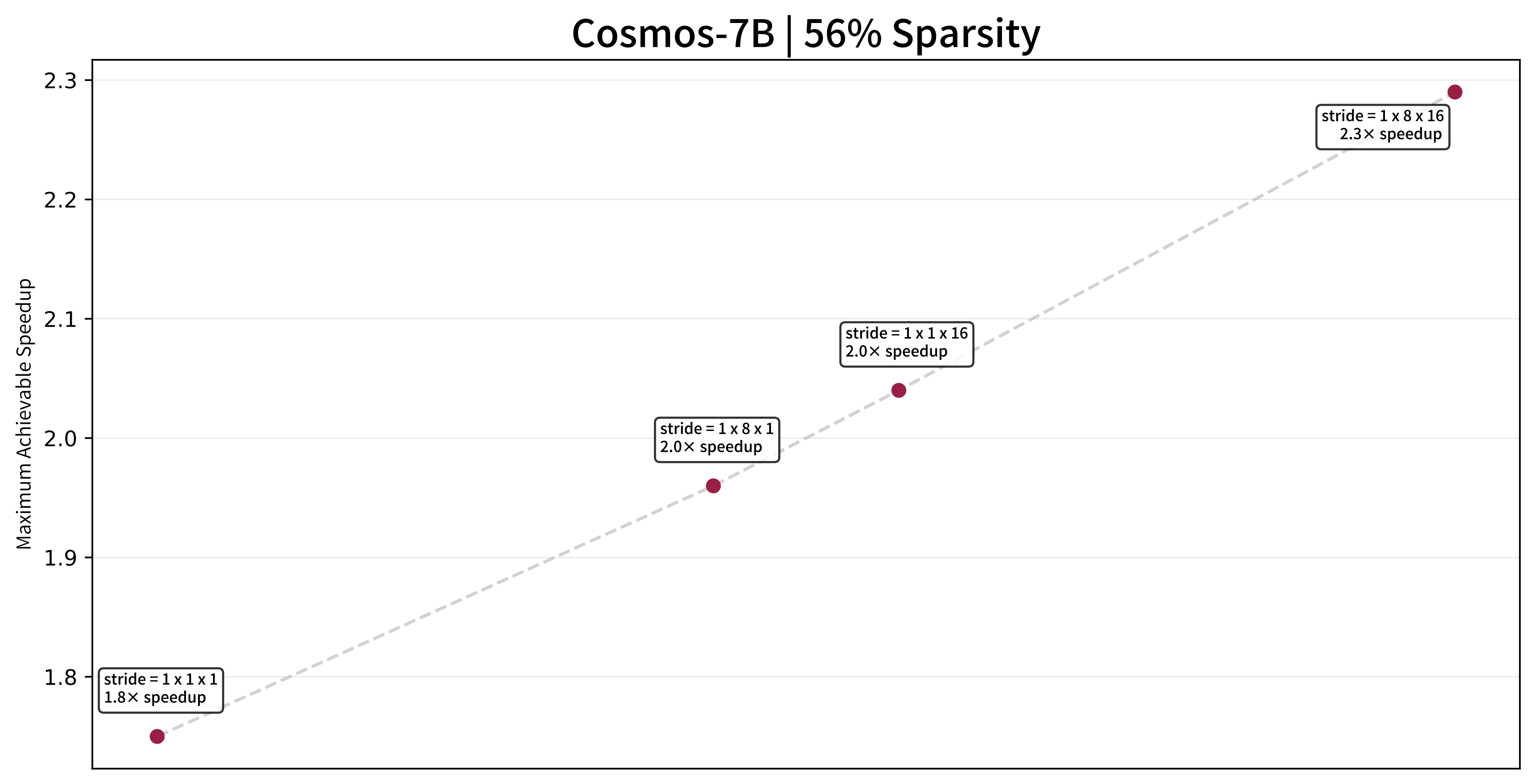 NATTENSim Cosmos 50%