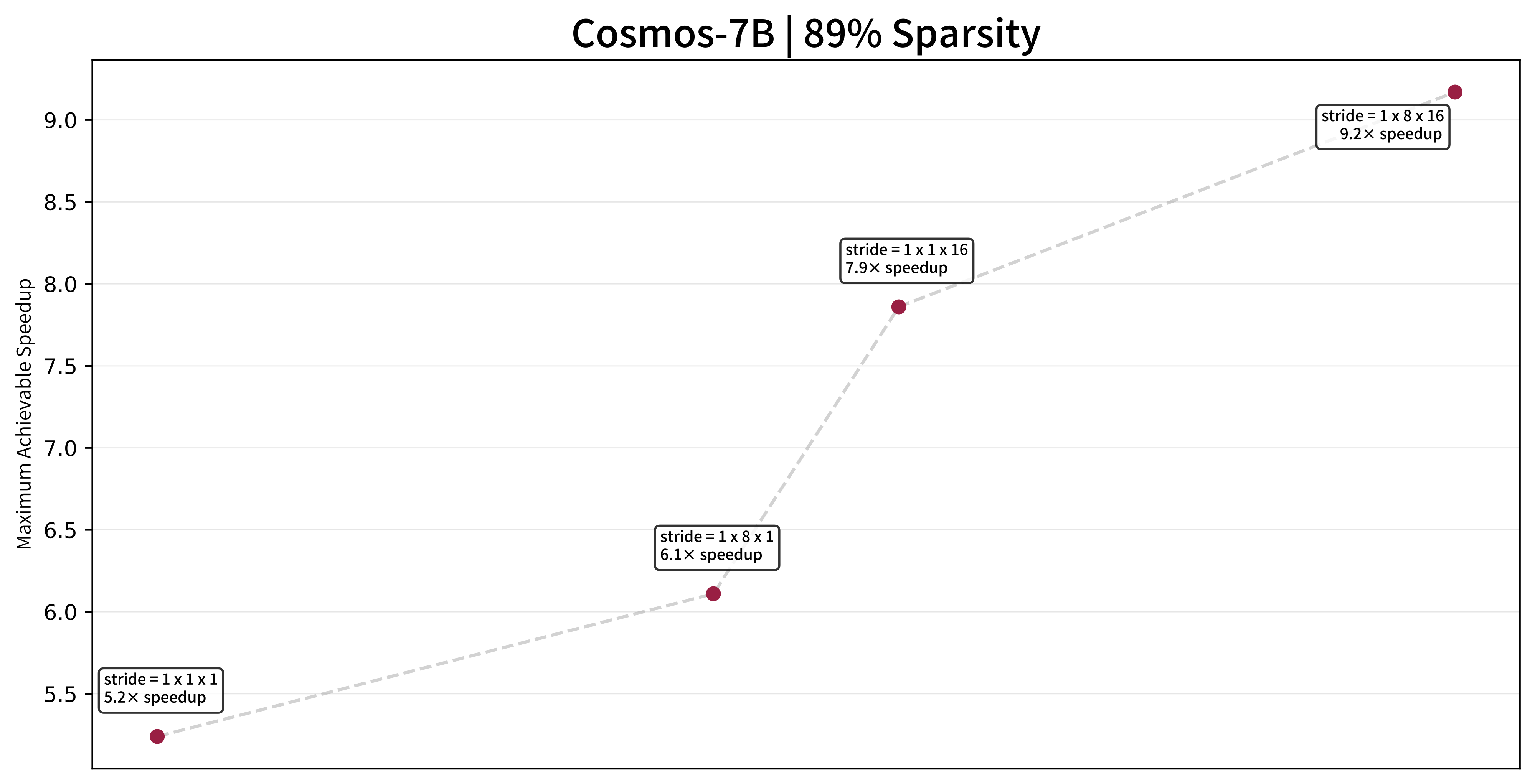 NATTENSim Cosmos 90%