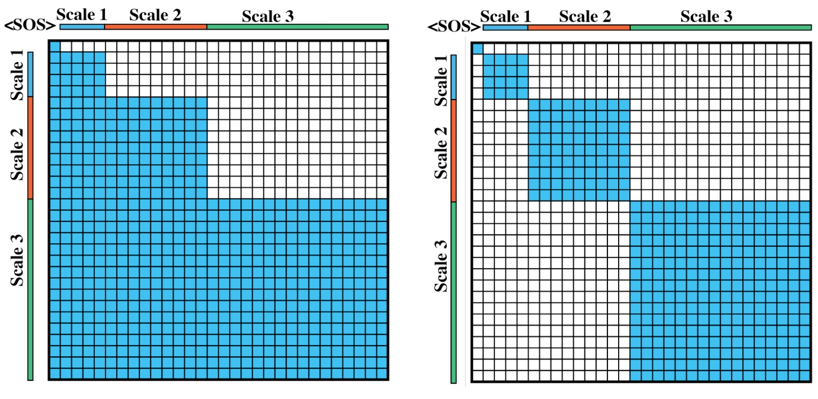 Attention mask comparison HMAR and VAR