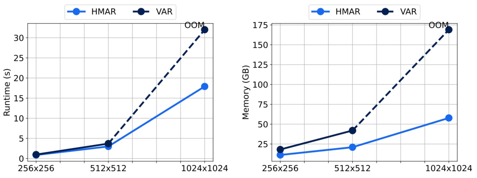 HMAR inference efficiency