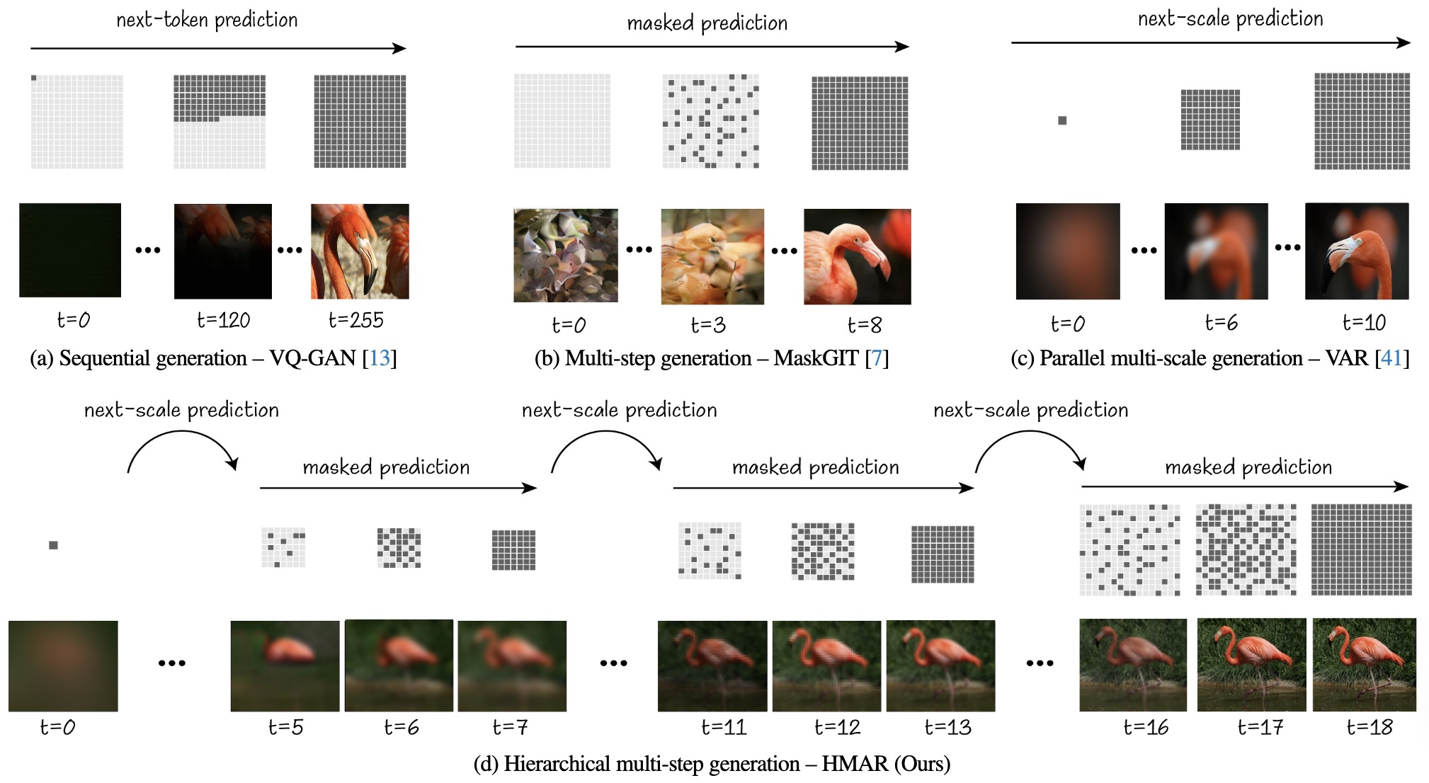 HMAR pipeline overview