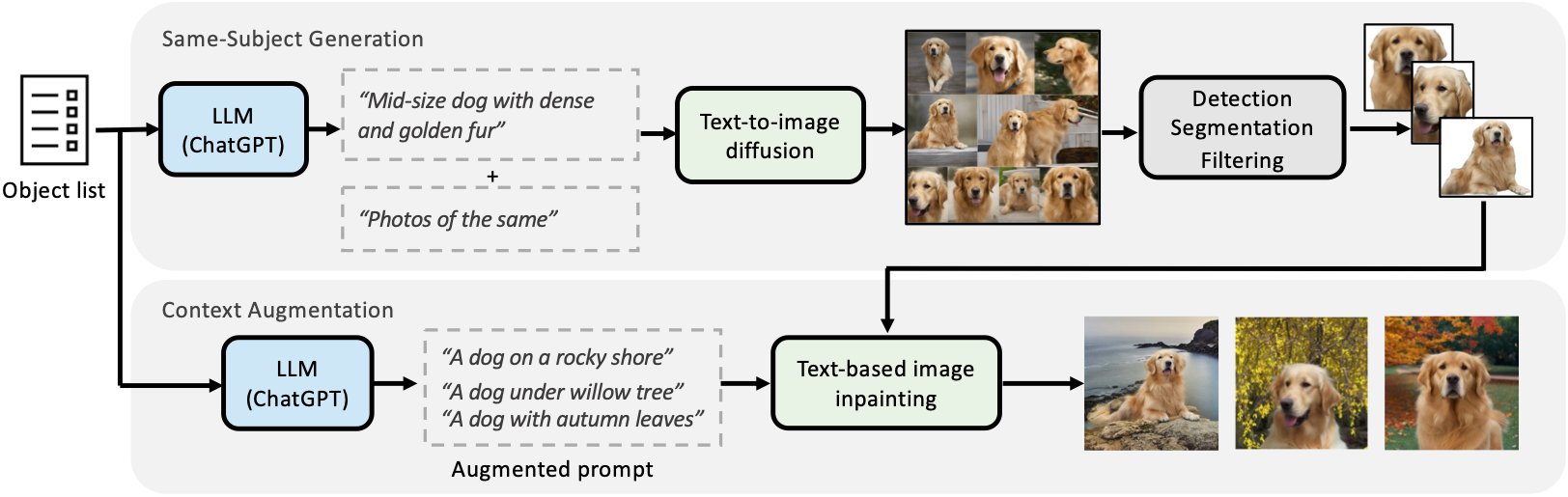 JeDi dataset creation