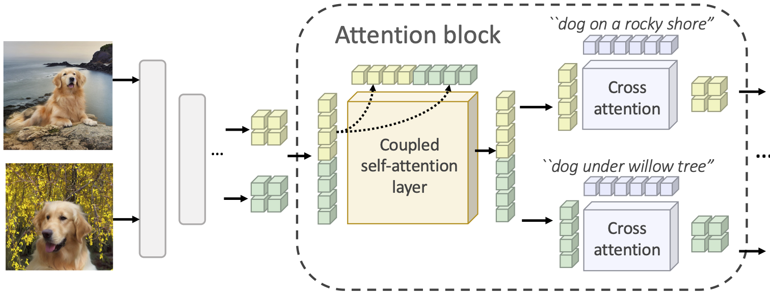 JeDi model architecture