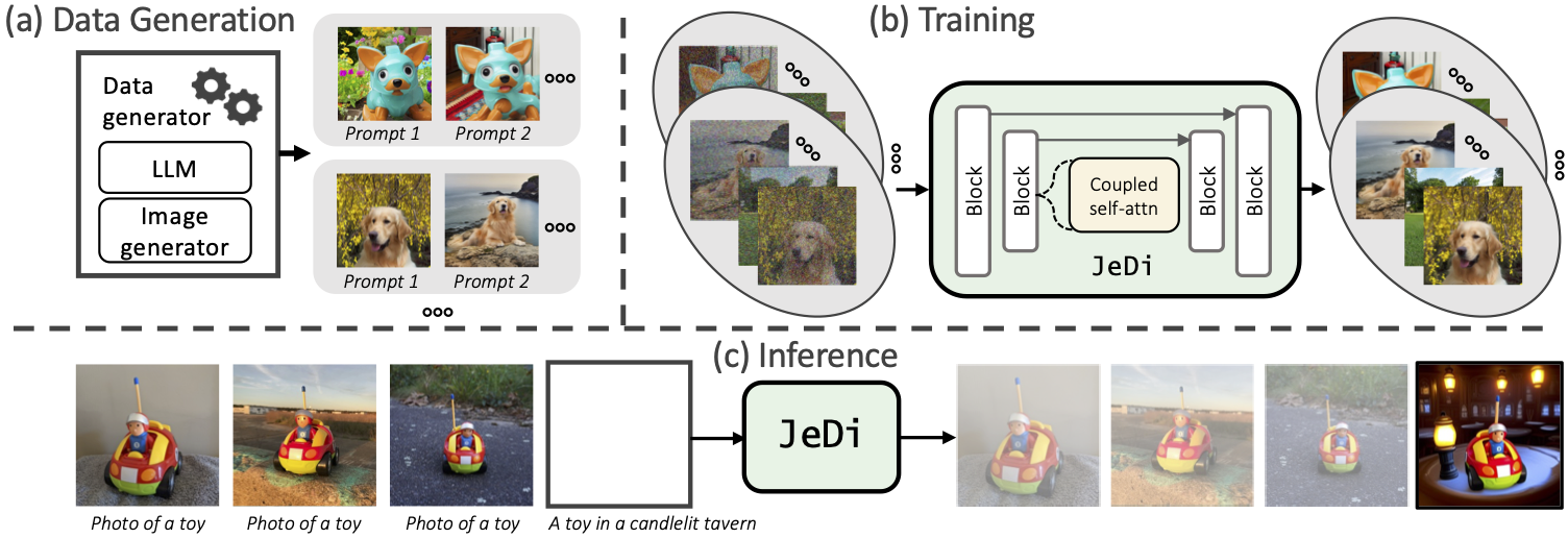 JeDi method motivation
