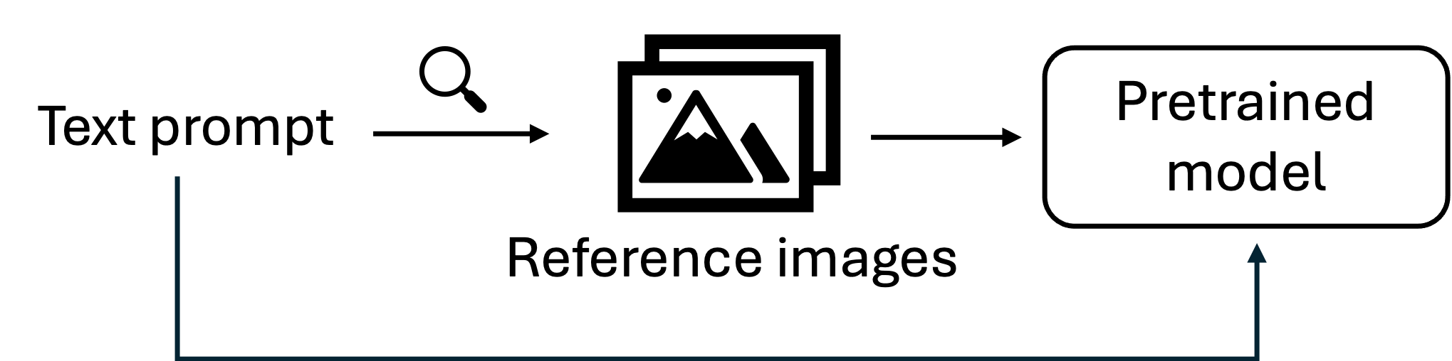 JeDi retrieval-augmented generation