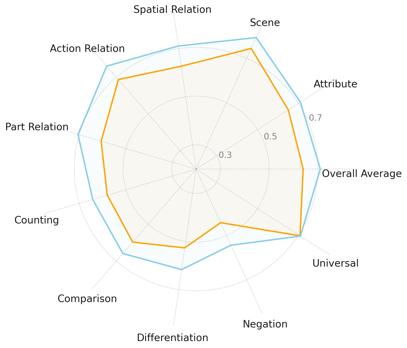Gemma2 scaling radar