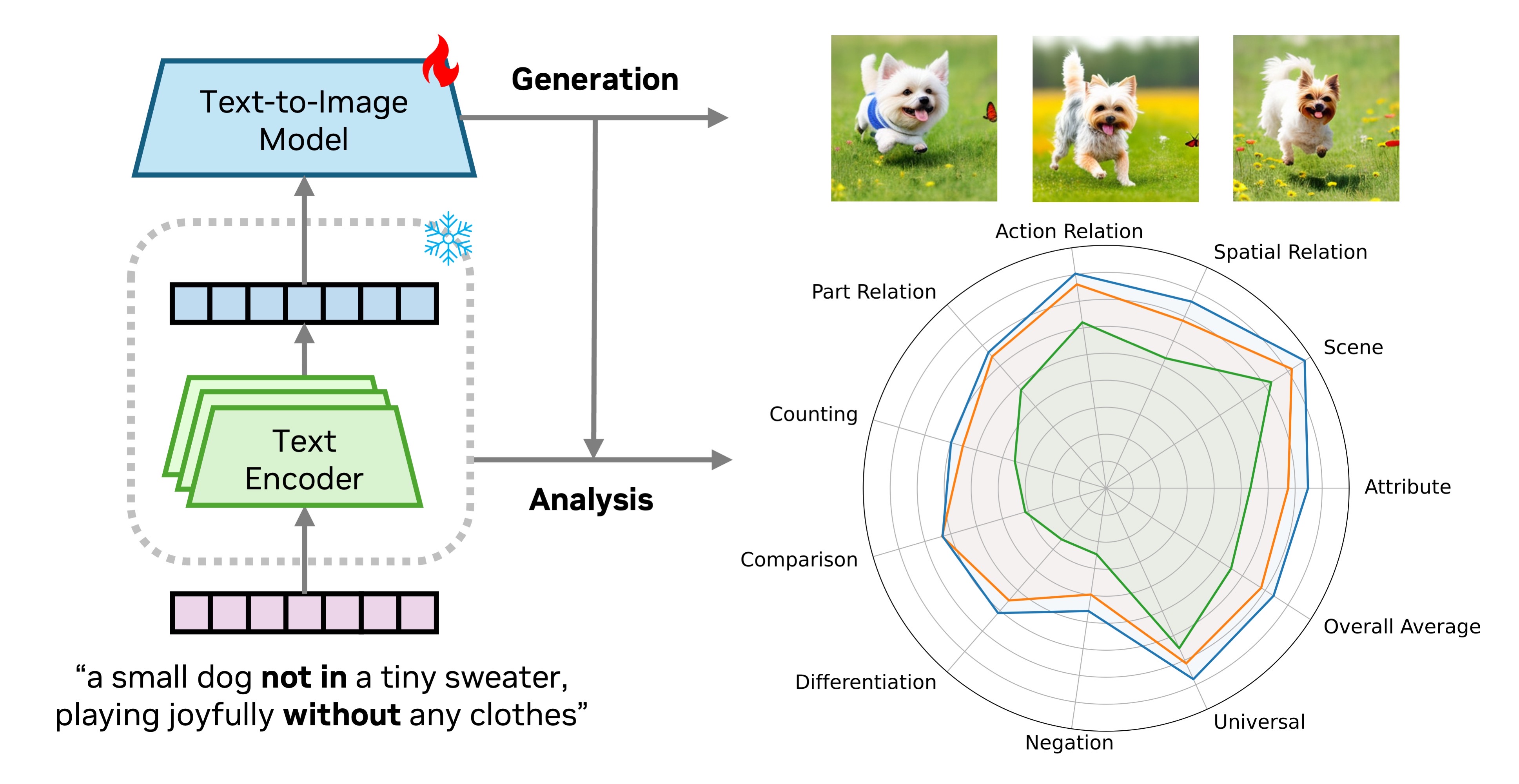Training pipeline overview