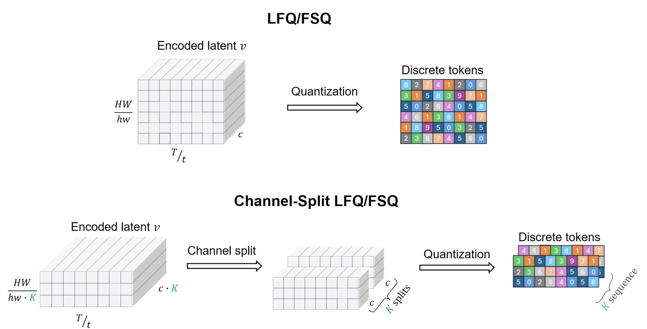 Channel-split quantization diagram