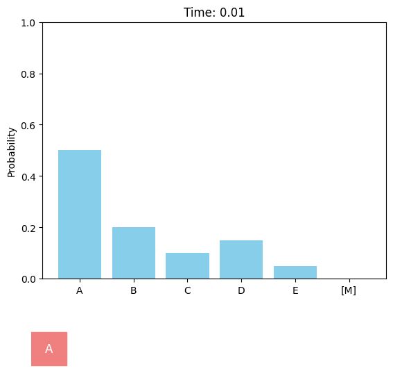 Absorbing diffusion process
