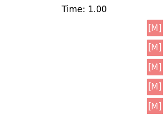 Reverse sampling process