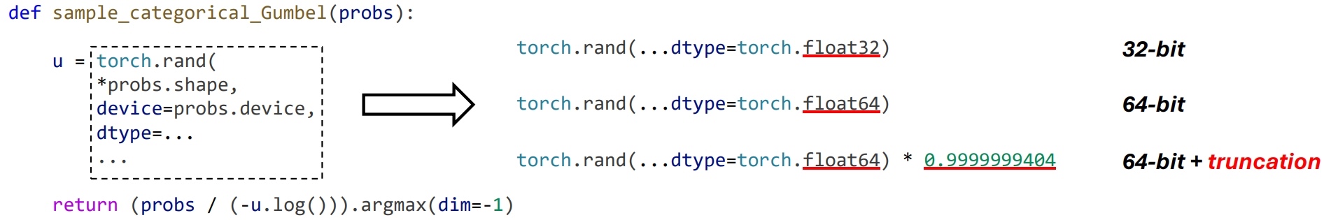 Gumbel-based categorical sampling code comparison