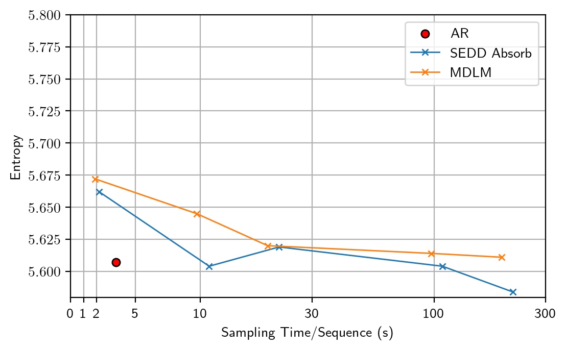 Entropy with 64-bit sampling