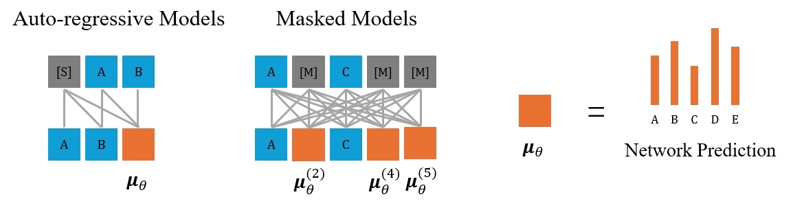 Auto-regressive vs masked model architecture