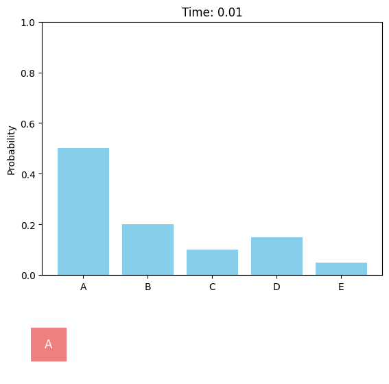 Uniform diffusion process