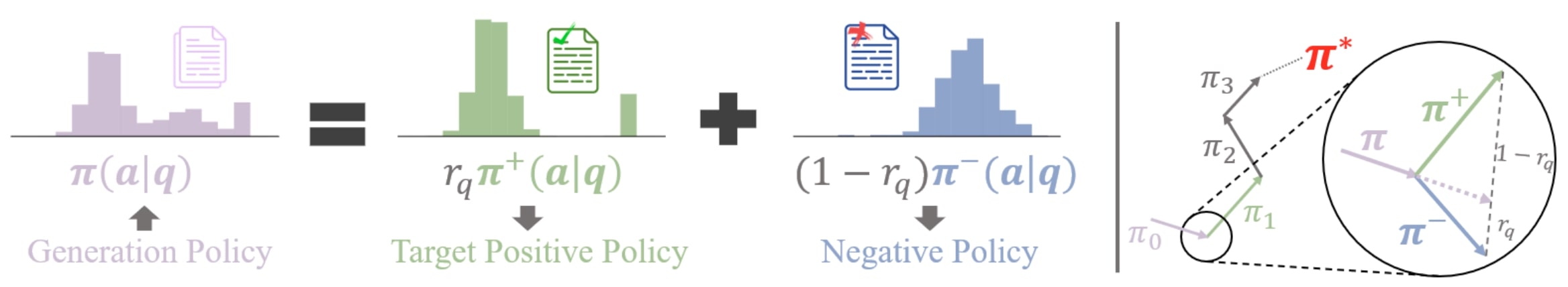 Policy splitting diagram