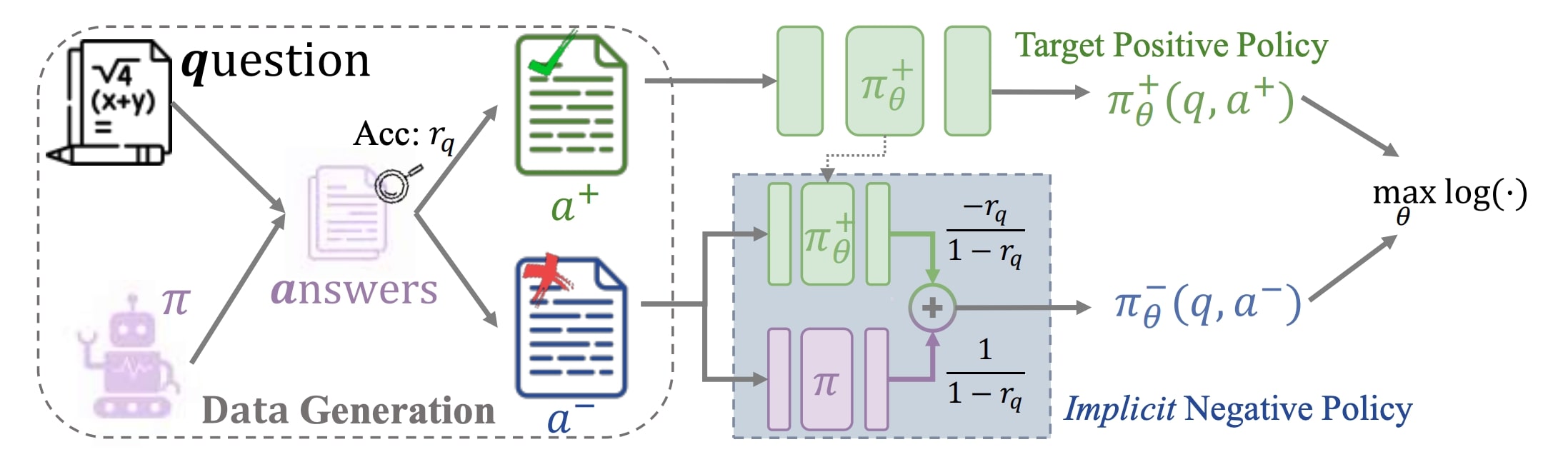 NFT method diagram