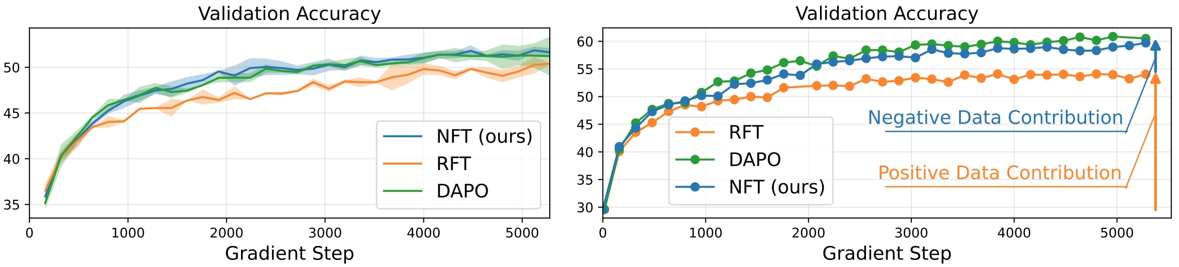 Validation accuracy curves