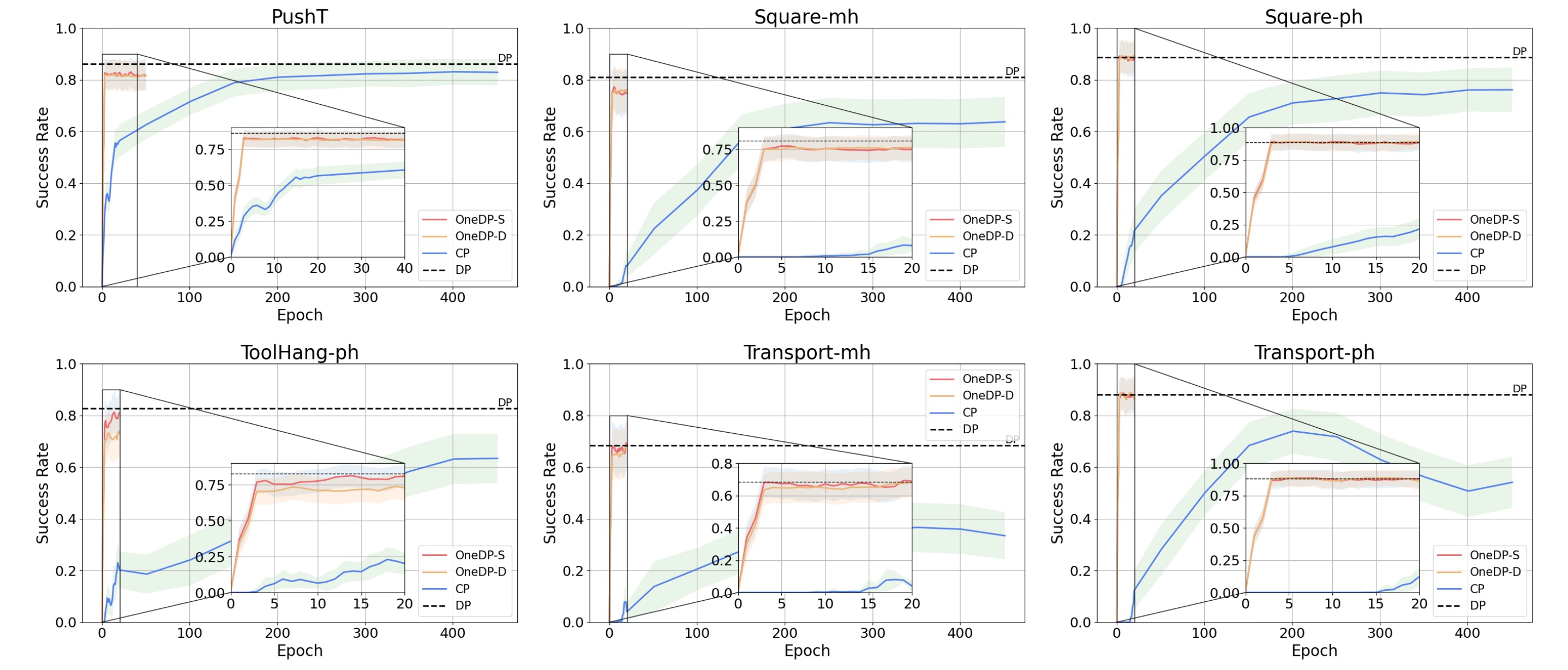 Simulation Results