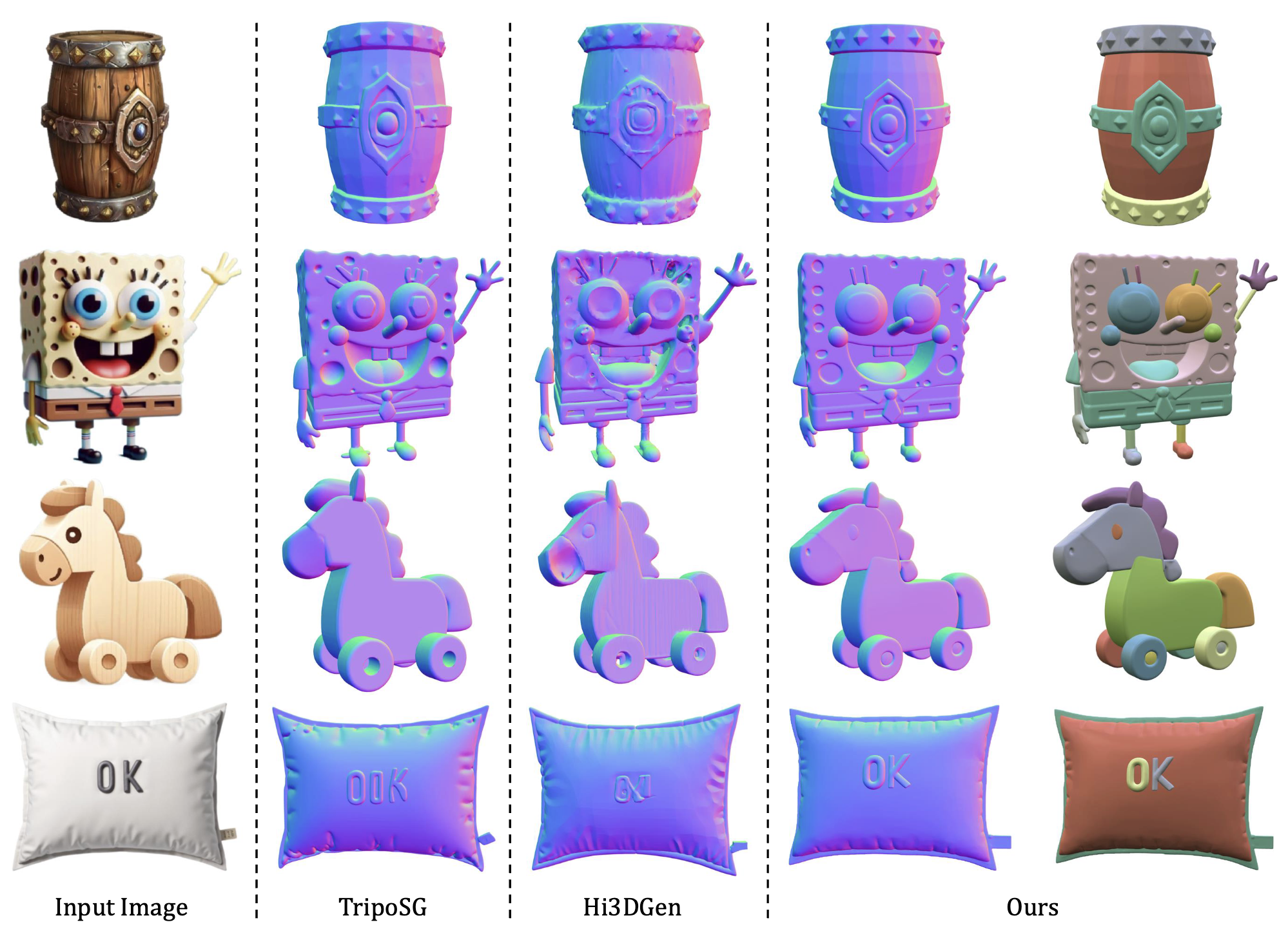 3D generation comparison