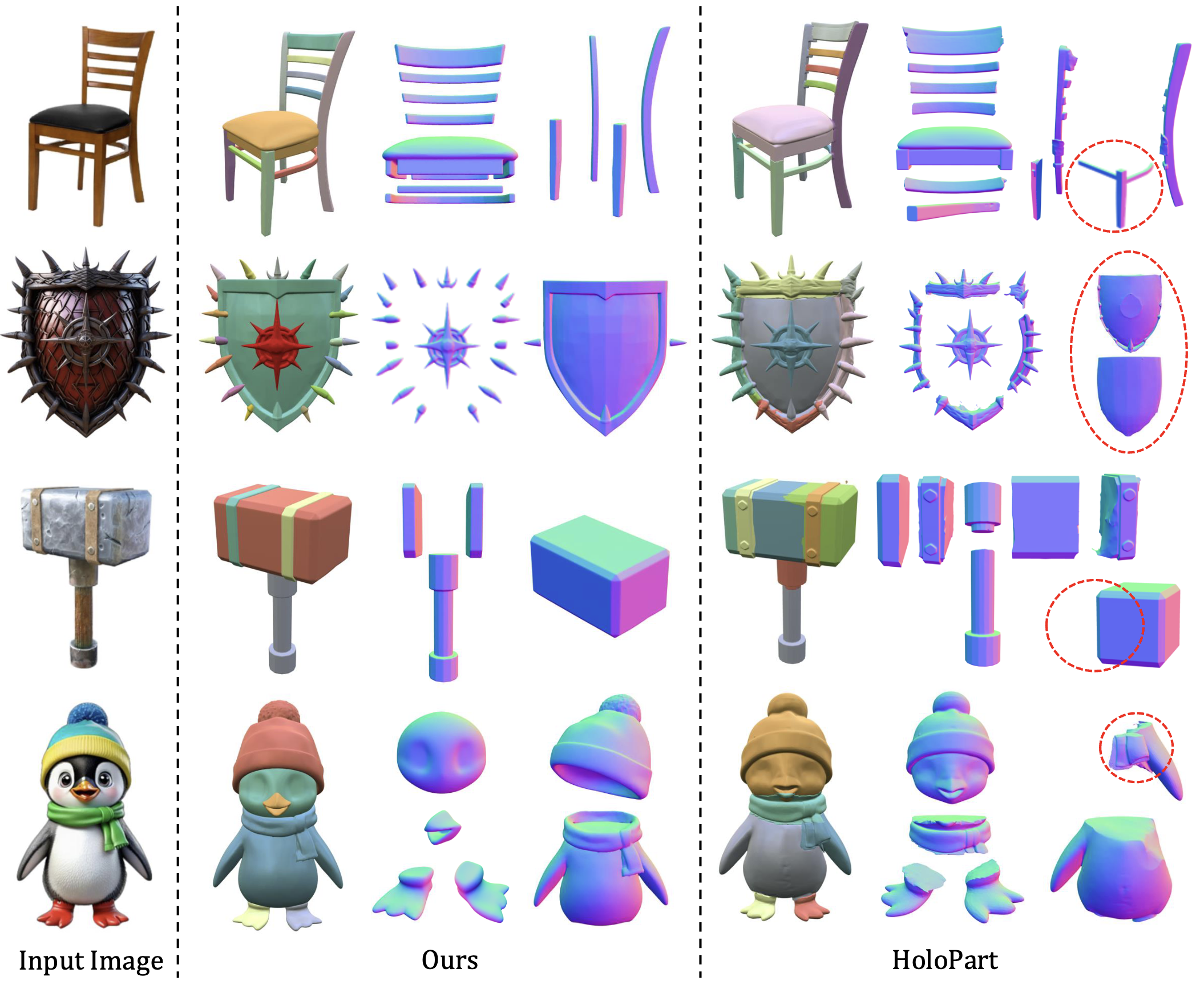 Part-level comparison