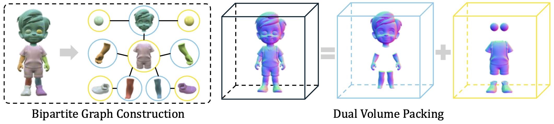 Dual Volume Packing method