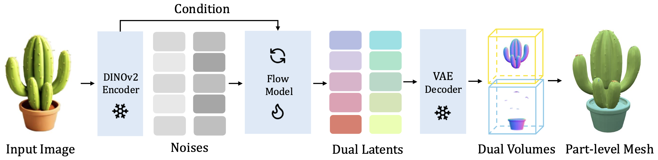 Network architecture