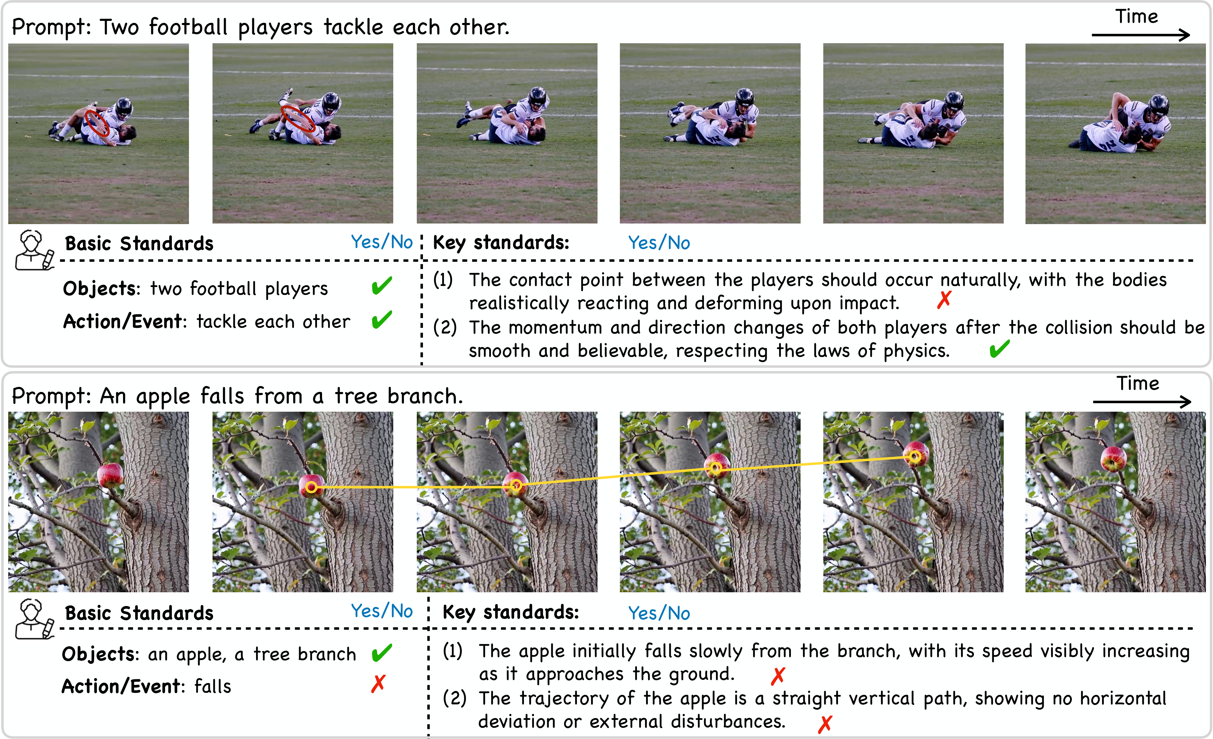 Illustration of Our Evaluation Metric and Human Annotations