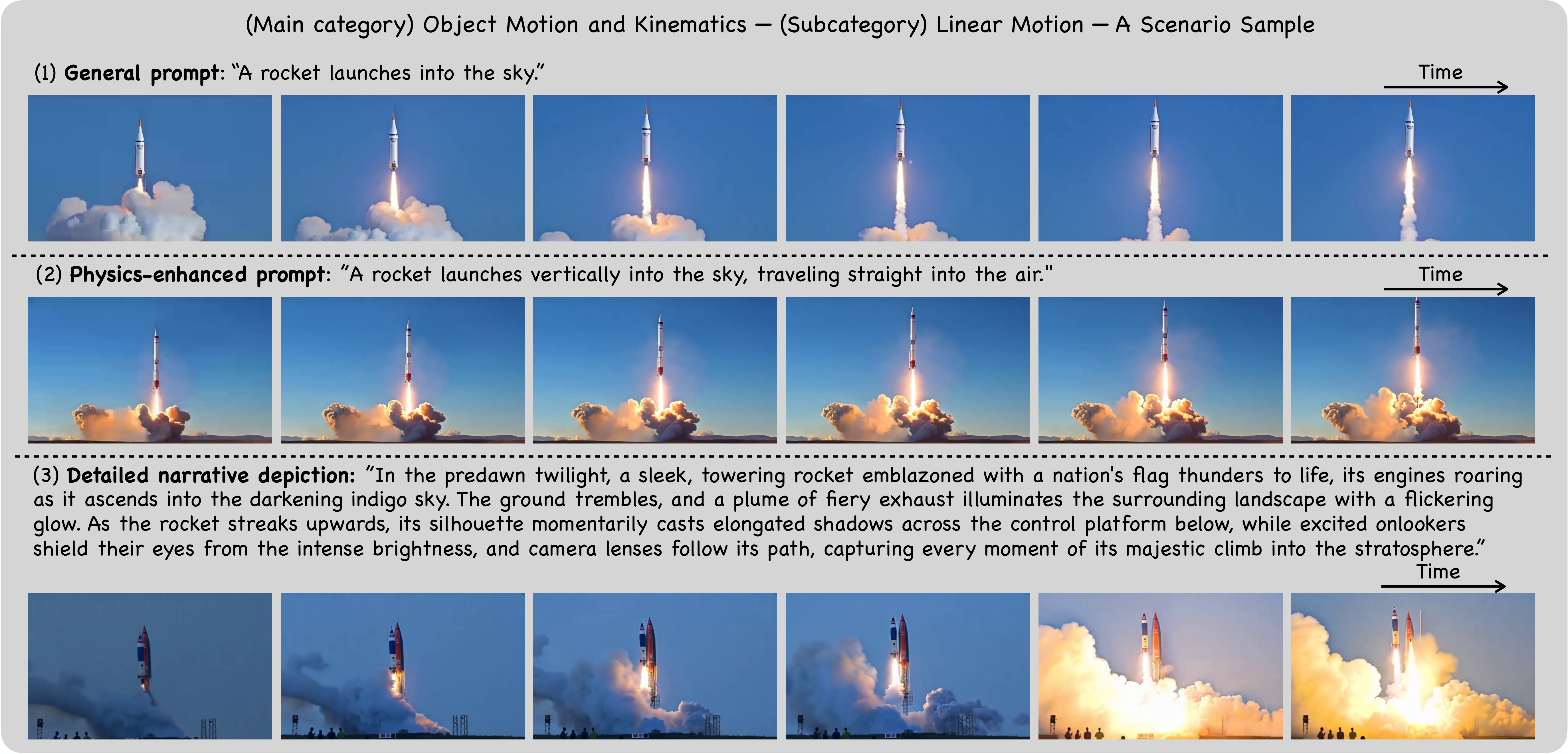 Example of Three Prompt Types for a Scenario