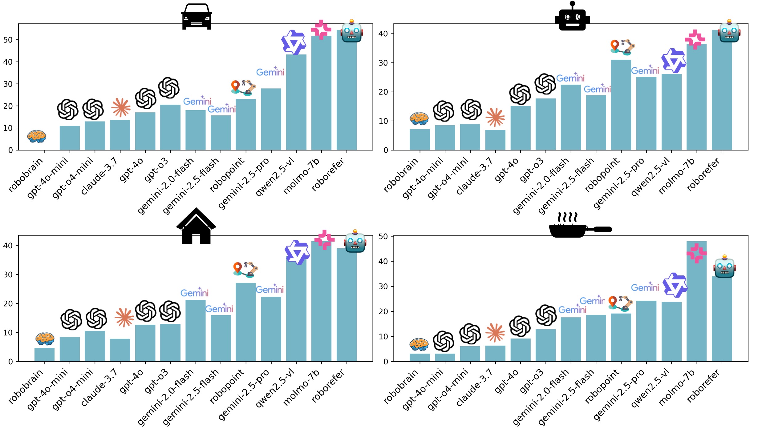 S1 S2 Results per dataset