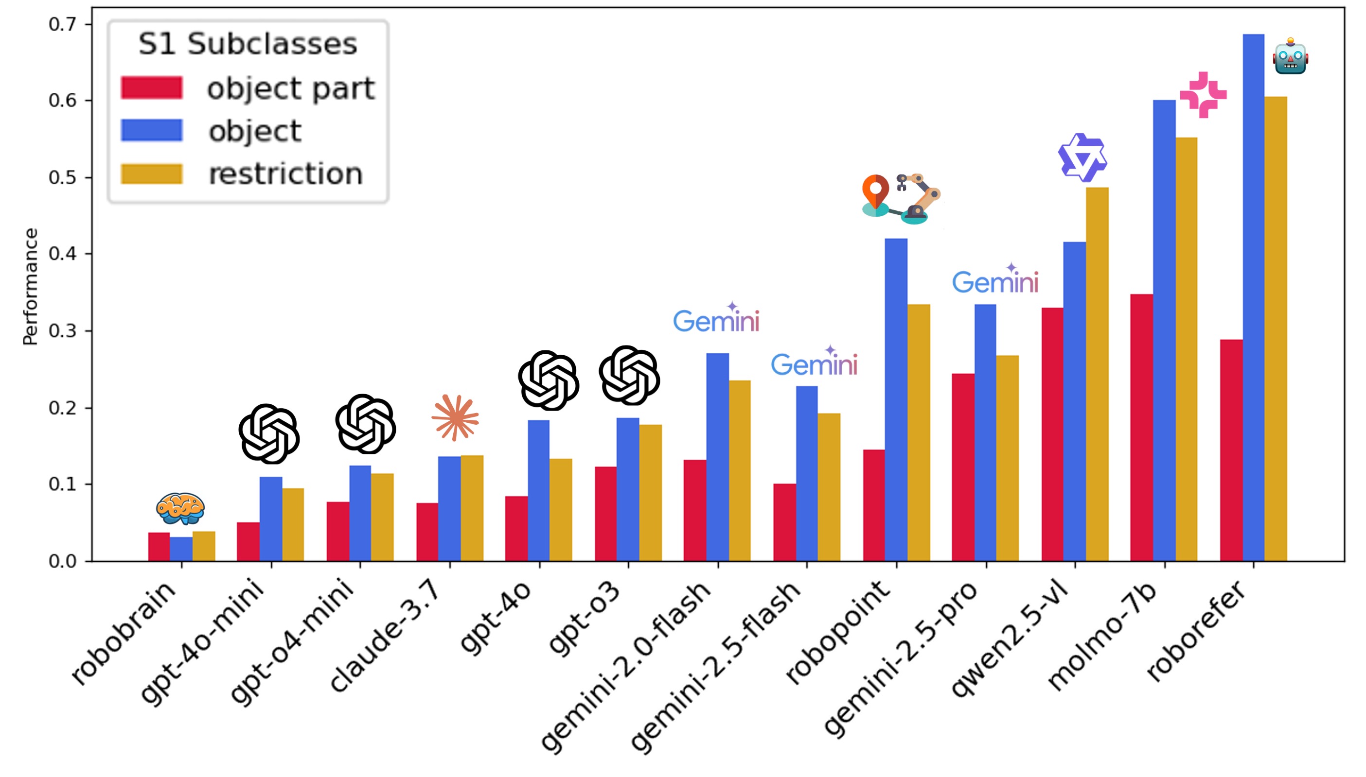 S1 subclass results