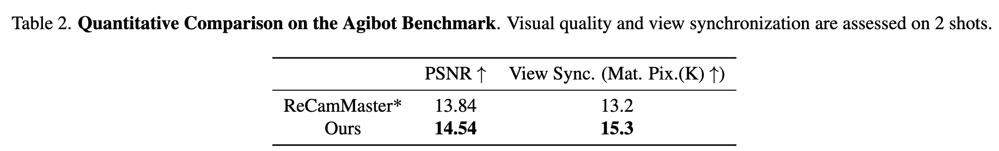 Main comparison — AgiBot