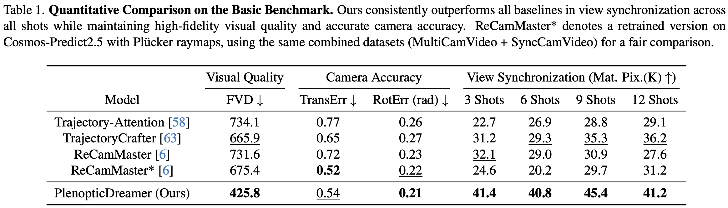 Main comparison — basic