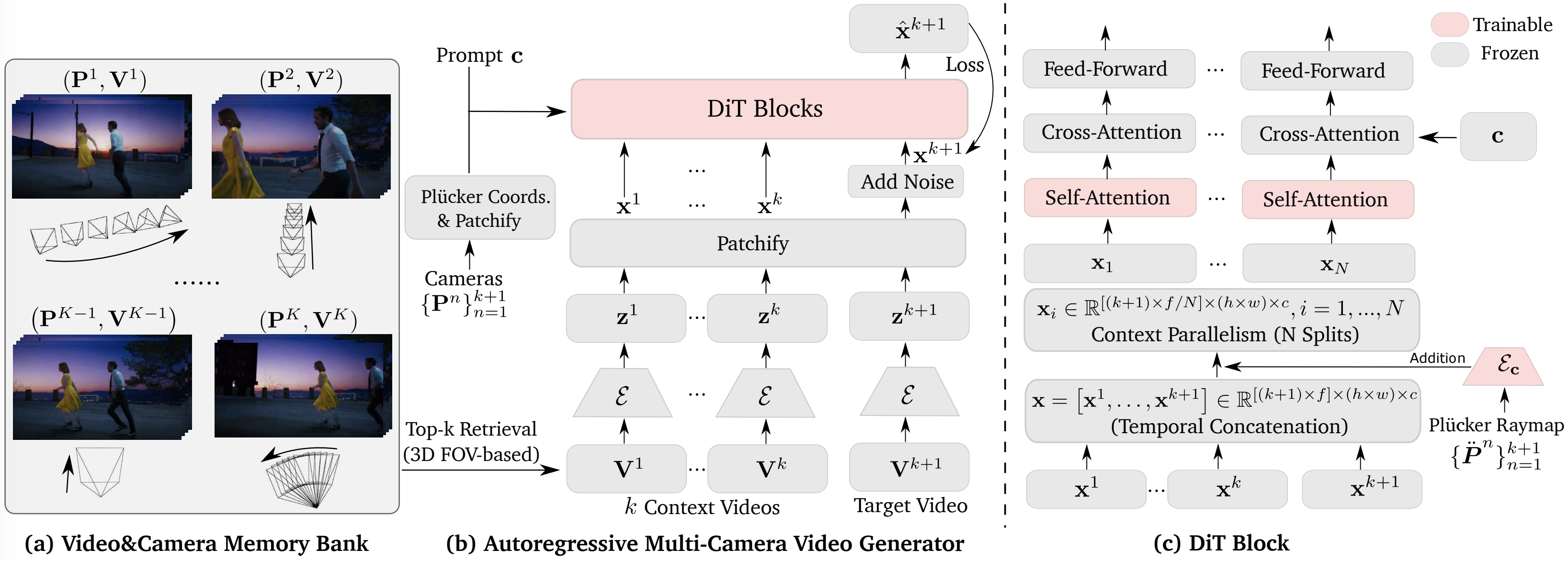 PlenopticDreamer pipeline