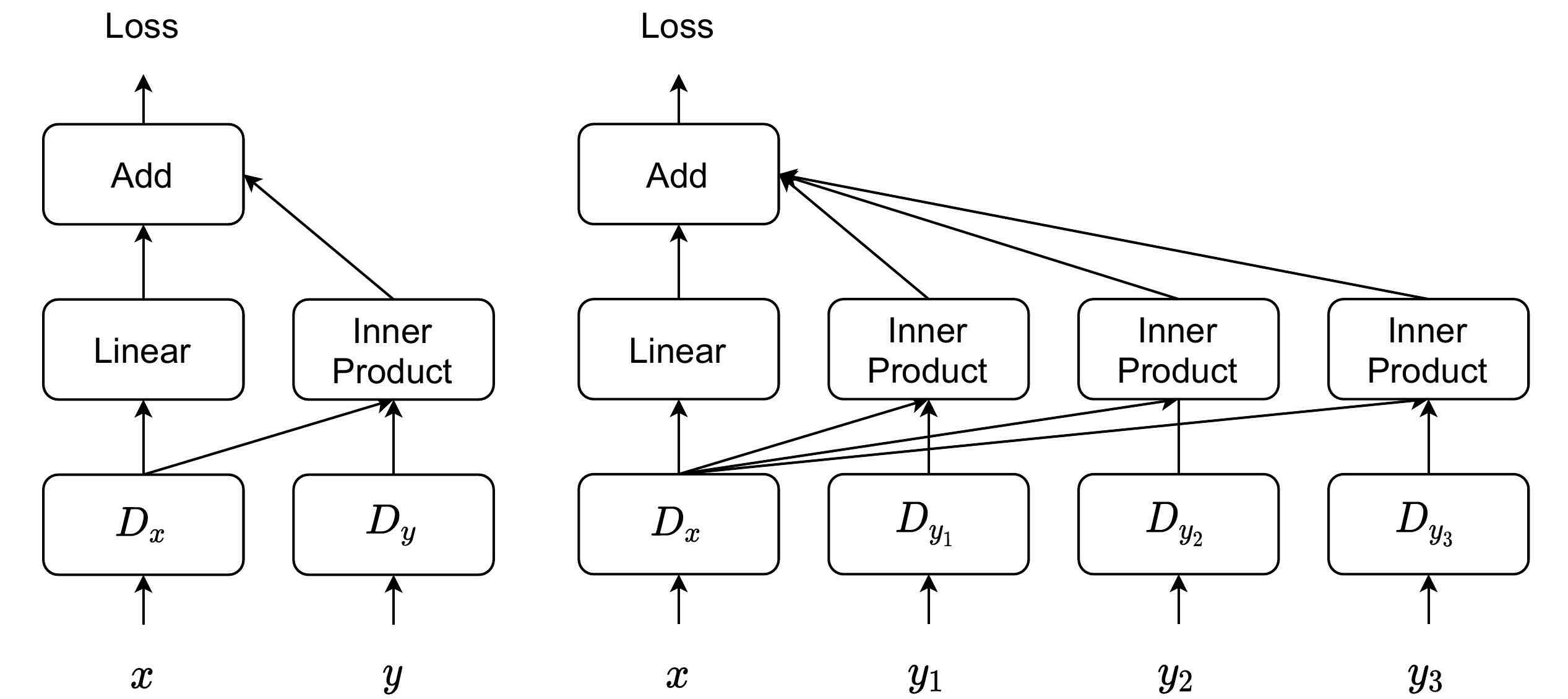 Discriminator design comparison