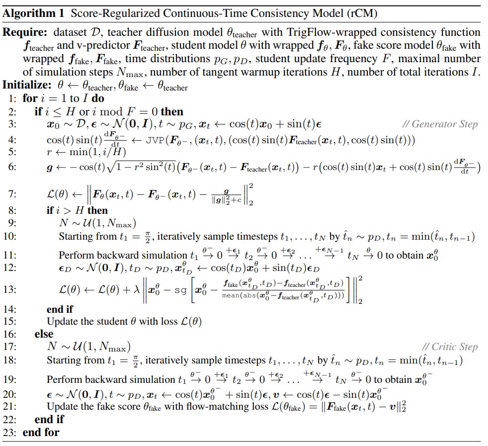 rCM algorithm pseudocode