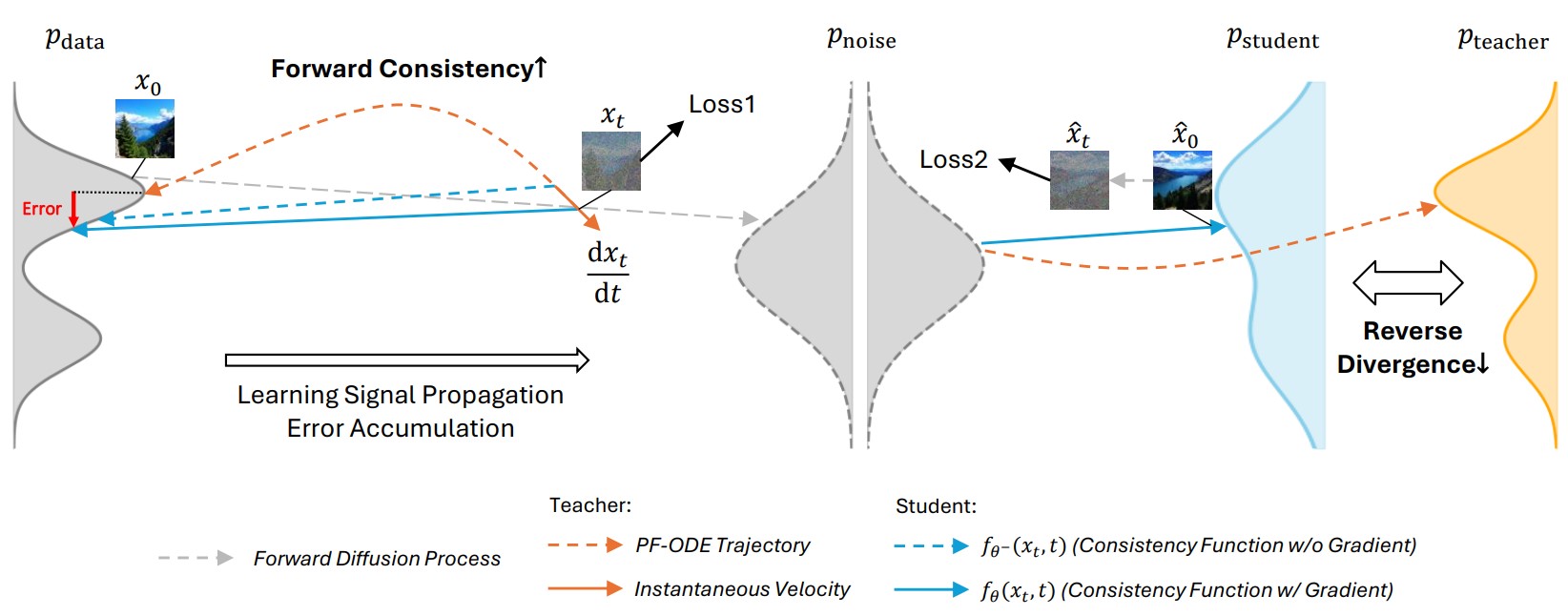 rCM method diagram