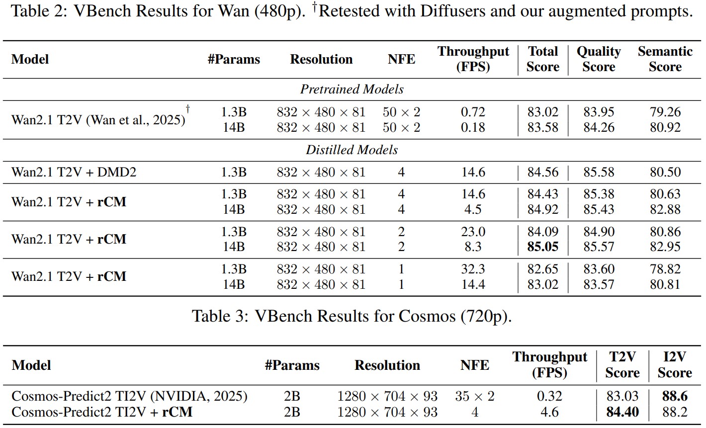 VBench results table