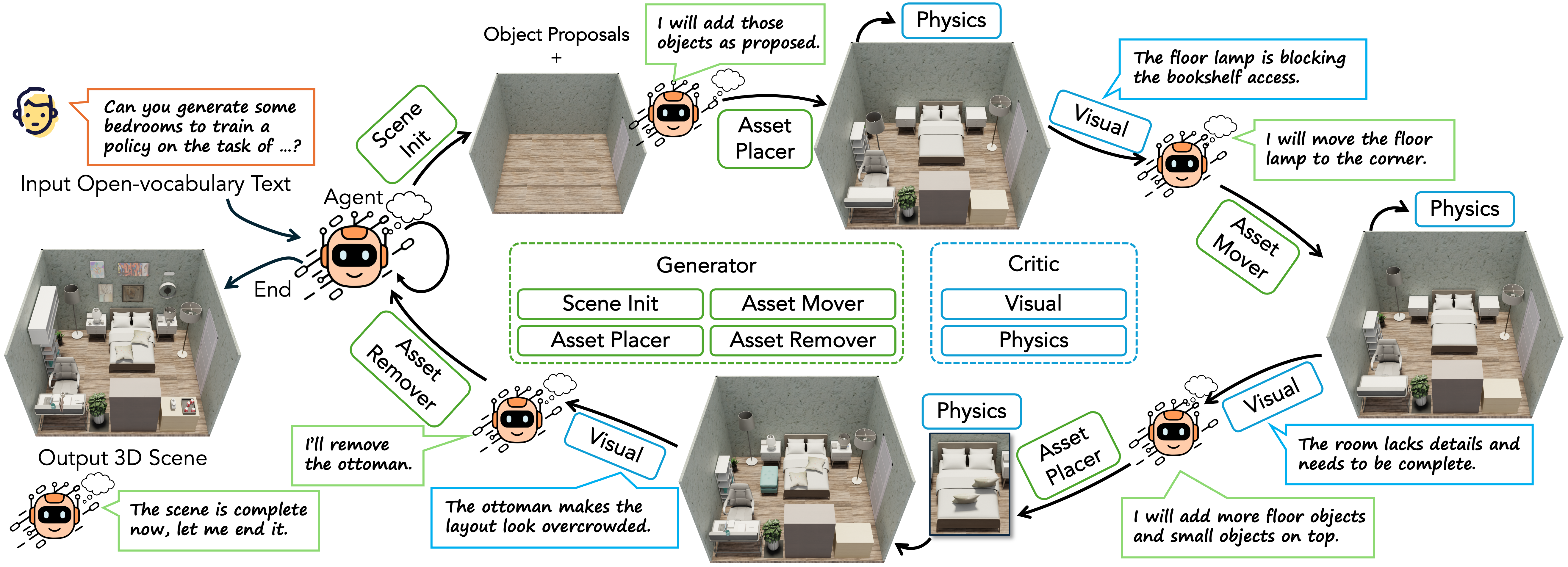 SAGE method overview