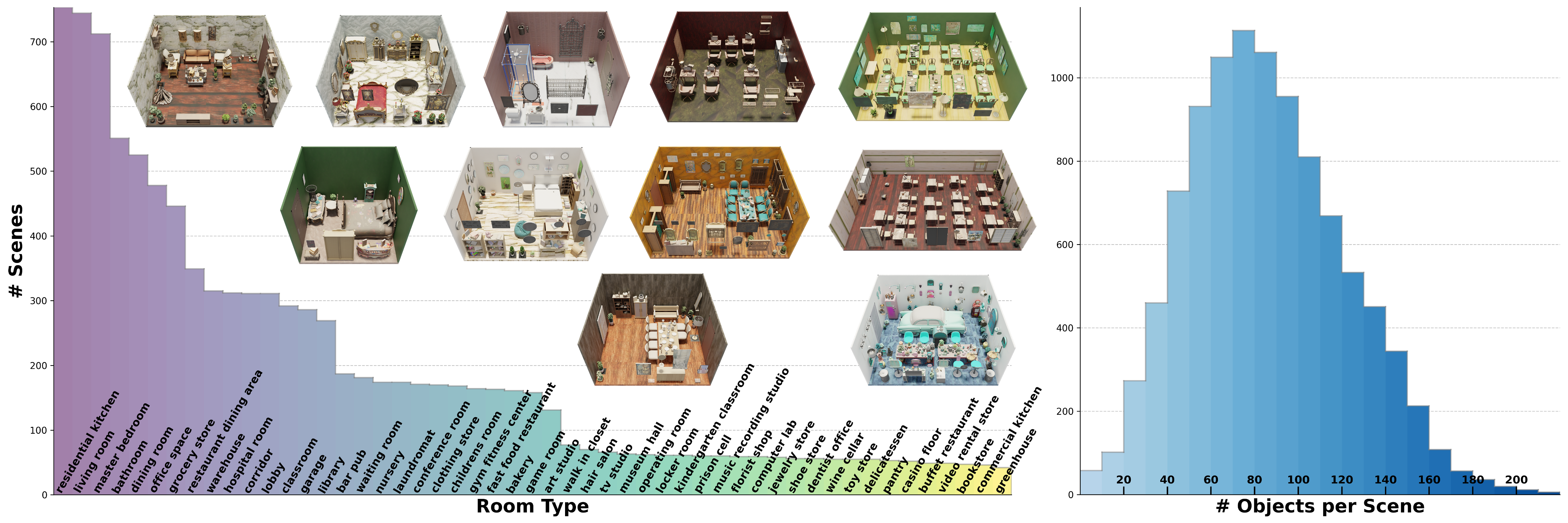 SAGE-10k dataset overview