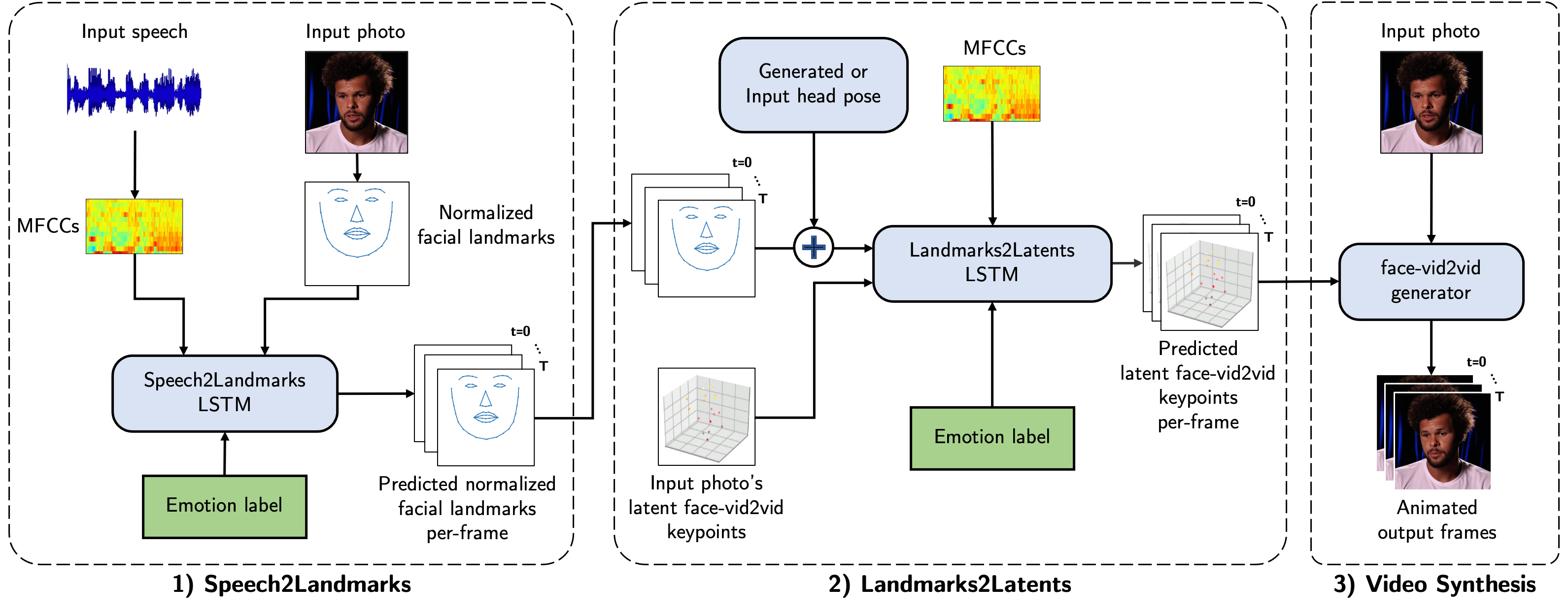 SPACE method overview