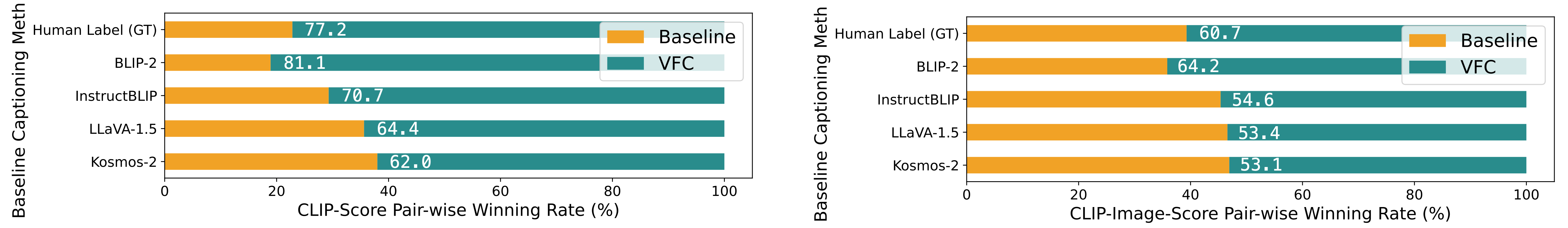 Pairwise CLIP-score comparison