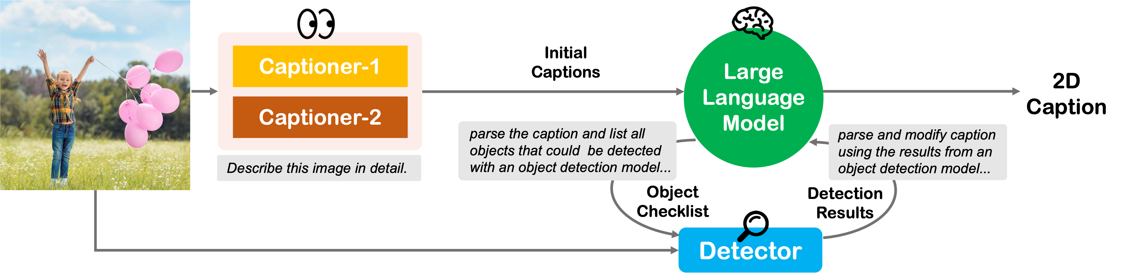 2D Image Captioning pipeline