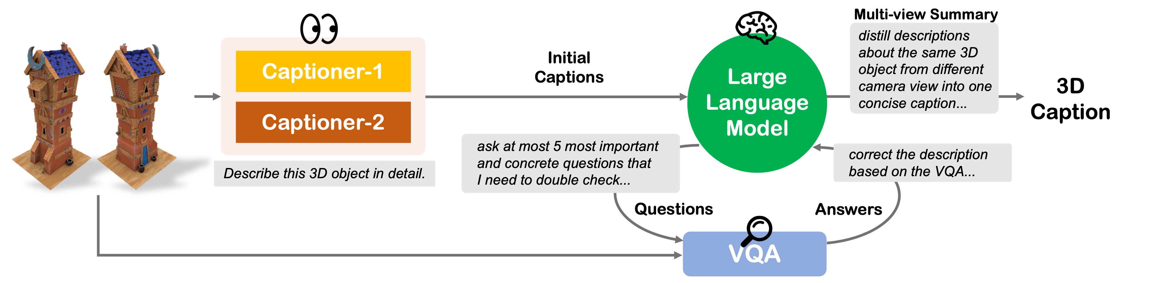 3D Object Captioning pipeline