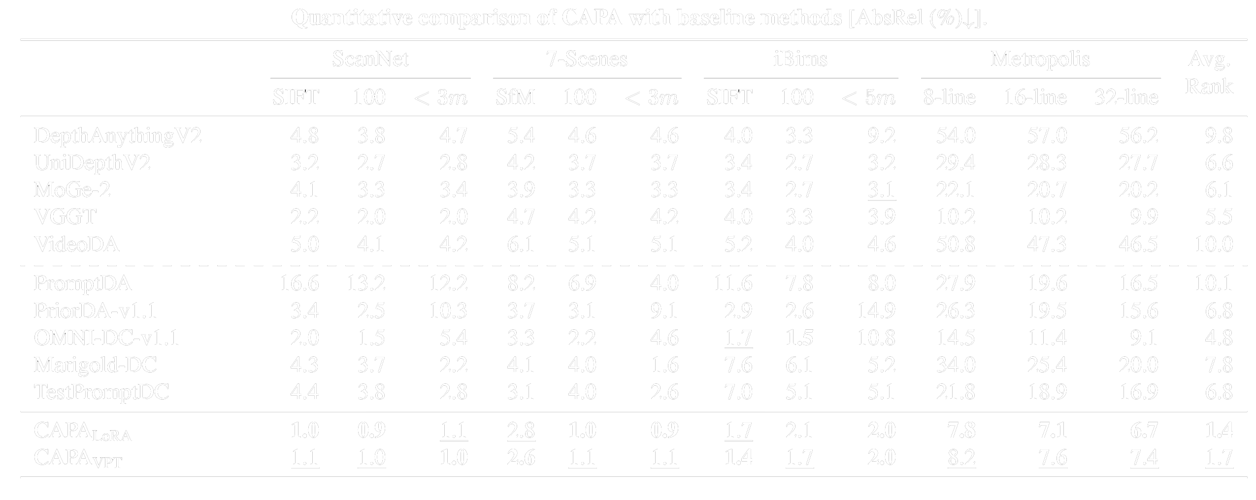 Quantitative Results